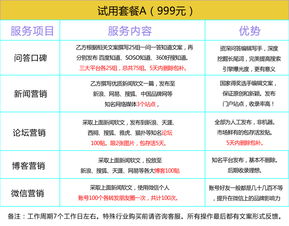 整合營銷新趨勢 構建從品牌到電商的全鏈路數字化推廣體系