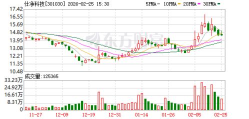 仕凈科技安徽新設(shè)環(huán)?？萍脊荆哟a資源再生利用技術(shù)研發(fā)